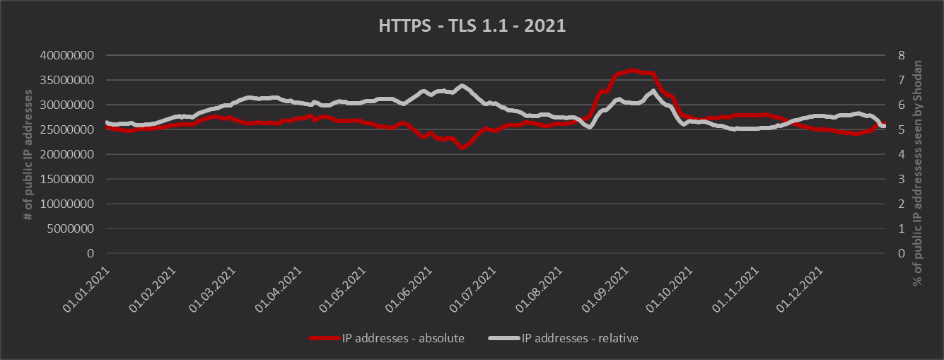 HTTPS/TLS 1.1